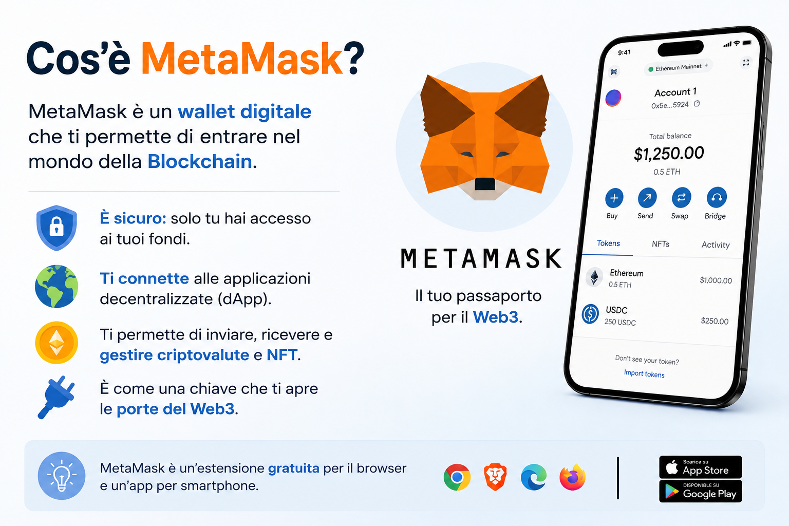 Guida illustrata: che cos’è MetaMask e a cosa serve